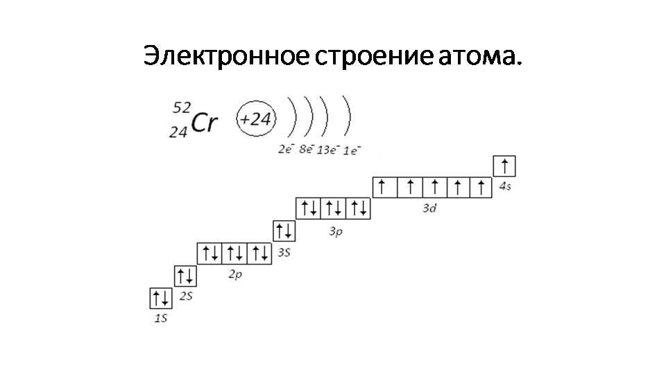 Схема электронного строения атома хрома