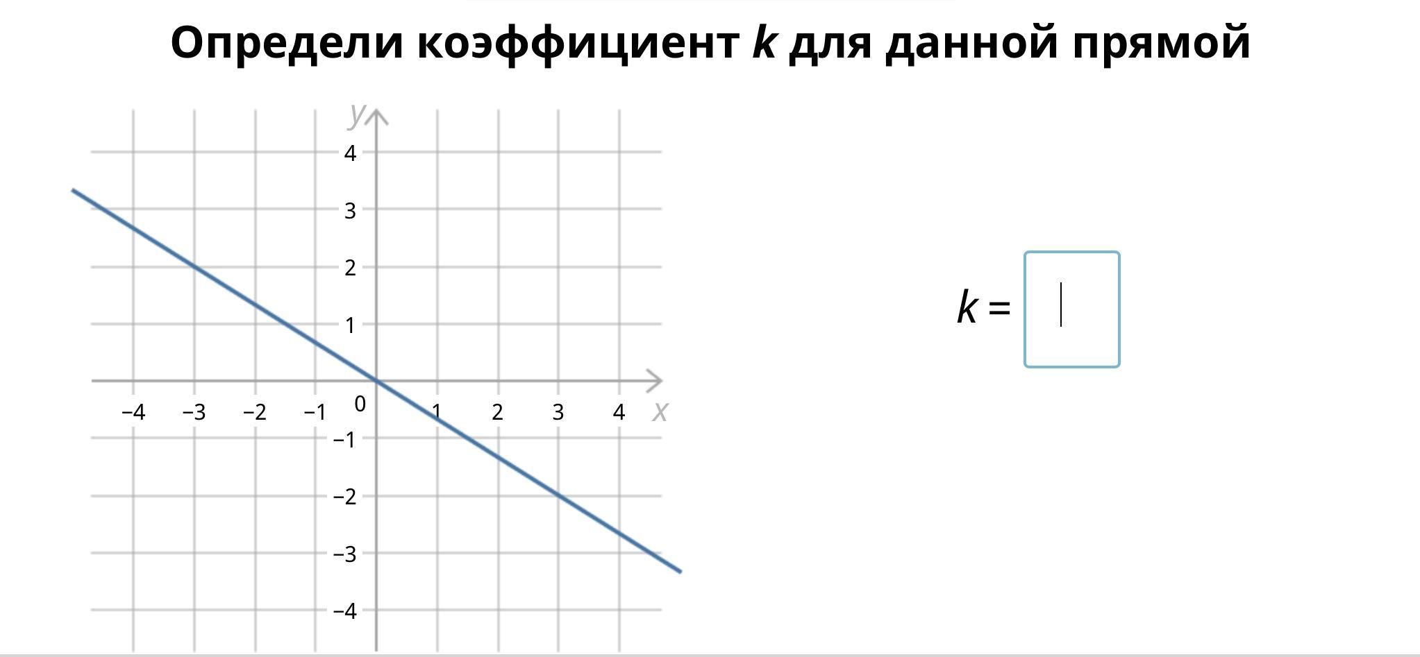 Коэффициенты k 0 ответ. Коэффициент k. Найдите коэффициент k.. K угловой коэффициент прямой. Как найти коэффициент прямой.