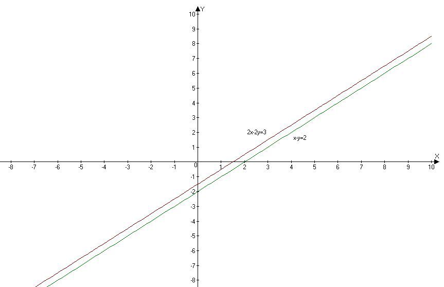 График уравнения x 3. График уравнения y=2x. Y X 2 график. X^2-2x+a-5 график. График e^2x.