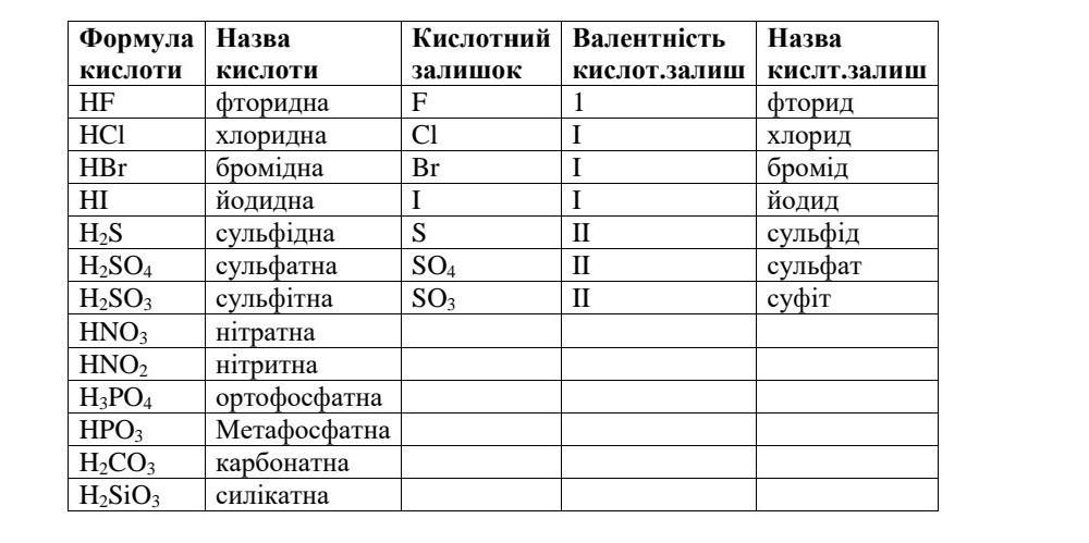 Химия 40 баллов