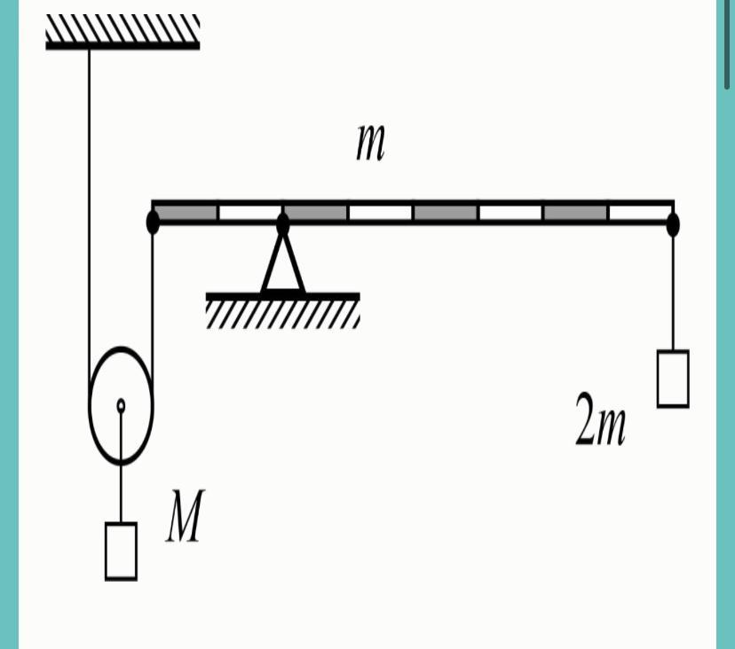 Система состоящая из 3. Однородный рычаг подвешен на тросах. В механической системе показанной на рисунке. Однородный рычаг массой м равно 360 градусов подвешен к.