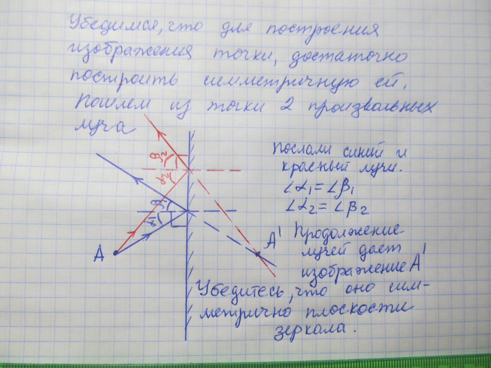 Постройте изображение светящейся точки с в плоском зеркале м н