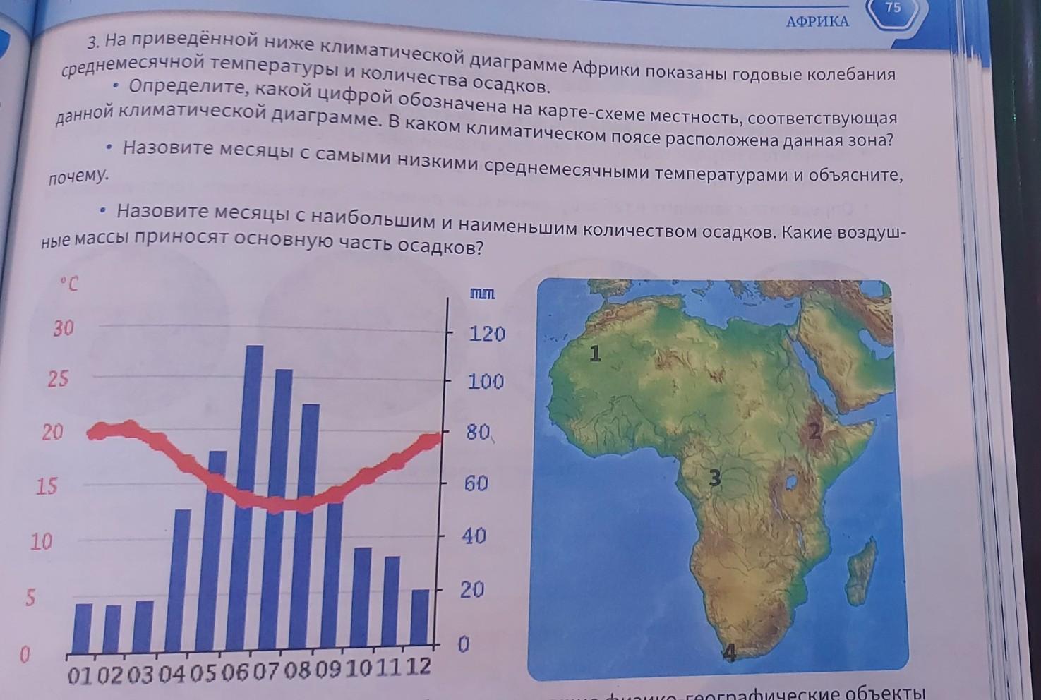 Распределение осадков их сезонность выпадения в африке