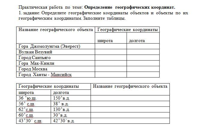 Географические координаты ульяновска