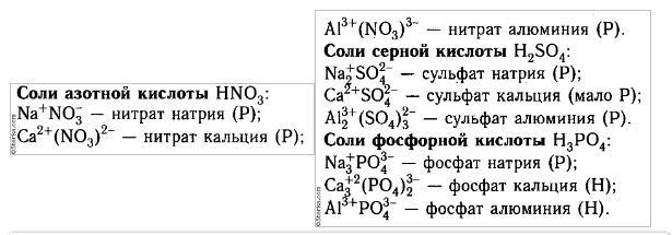 Составьте формулы фосфатов натрия кальция алюминия