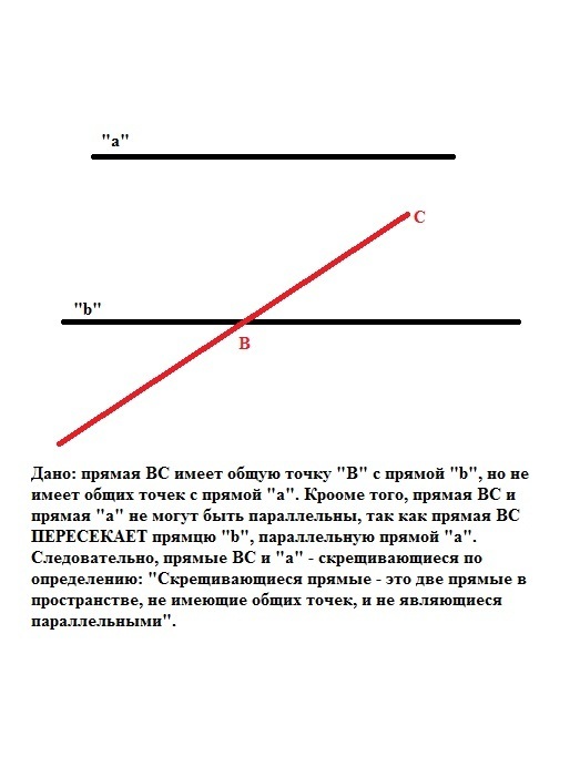 Прямая не имеет общих точек. Прямые с общей точкой. Прямые имеющие общую точку. Прямая.