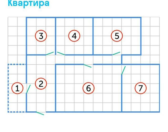 На плане изображена схема квартиры сторона каждой клетки на схеме равна 1 метр