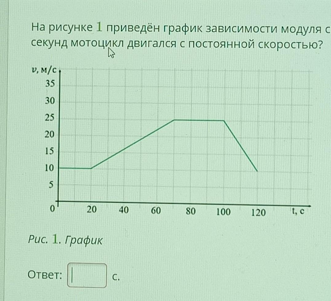 На рисунке представлен график зависимости модуля скорости тела от времени какой путь за 20 секунд