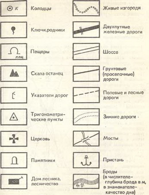 Какой условный знак используемый на картах показан на рисунке