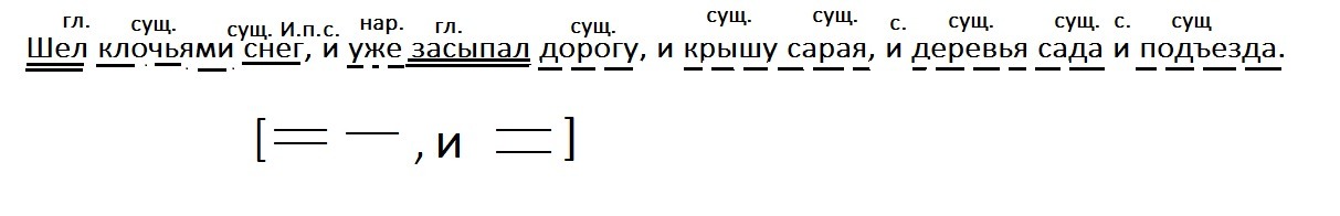 Синтаксический разбор предложения снега. Снег уже засыпал дорогу и крышу сарая и деревья сада и подъезд запятые. Снег уже засыпал дорогу и крышу сарая и деревья сада и подъезд. Снег уже засыпал дорогу и крышу сарая. Снег уже засыпал дорогу.