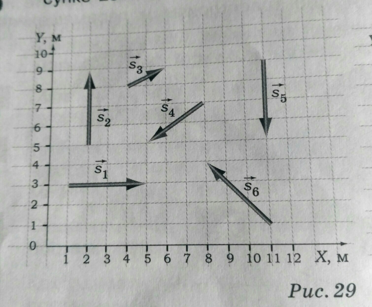 Определите проекции векторов перемещения приведенных на рисунке 29