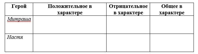 Таблица характеристика героев. Митраша и Настя черты характера. Заполни таблицу по описанию героя.. Кладовая солнца пришвин заполнить таблицу. Кладовая солнца таблица положительные в характере.