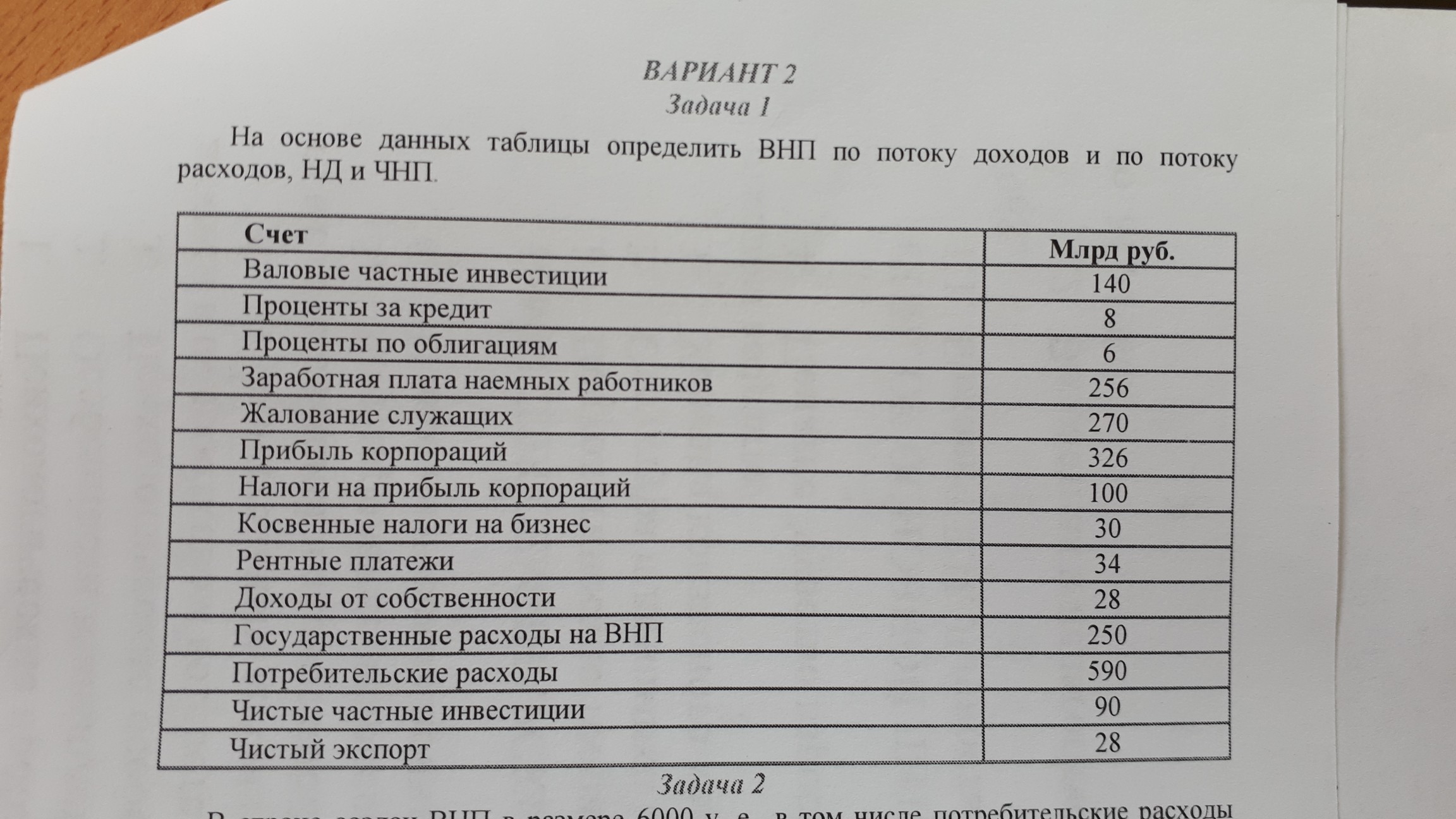 ВНП по потоку доходов