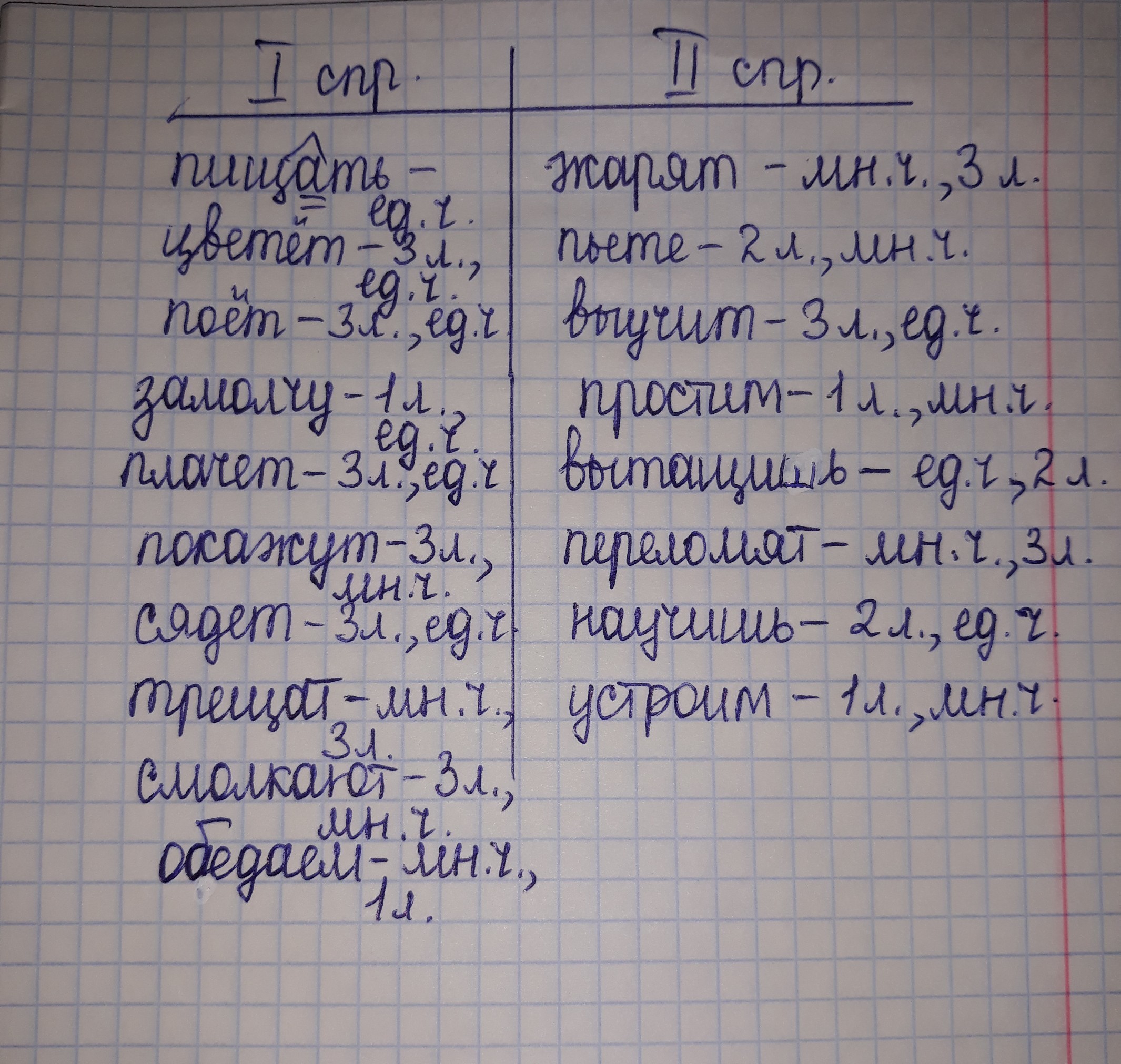 Замени имена существительные местоимениями укажи их лицо и число метро стол цветы окно школа завод