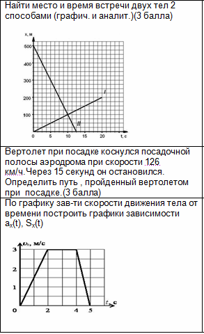 Время встречи