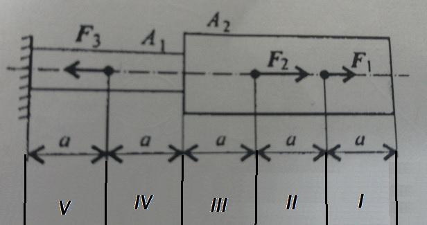 Двухступенчатый стальной брус длины ступеней которого указаны на рисунке нагружен силами f1 f2 f3