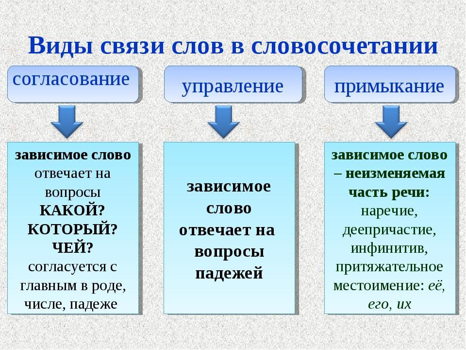 Затейливый рисунок согласование примыкание или управление