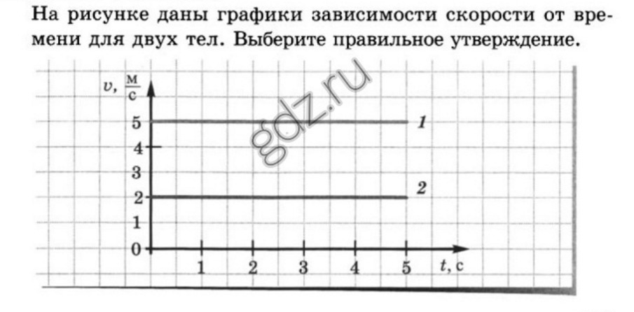 На рисунке приведен график зависимости числа нераспавшихся ядер полония 213 84 от времени