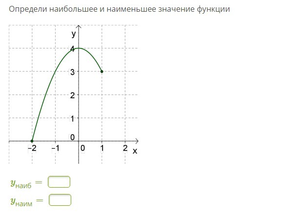 Найти наибольшее и наименьшее 1 4. Запиши область значения функции:. Определи наибольшее и наименьшее значения функции. Определите наибольшее и наименьшее значение функции. Запиши область значения функции:запиши область значения функции.