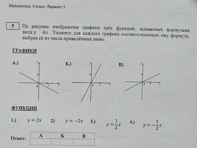 Картинки НАРИСОВАТЬ ГРАФИК ФУНКЦИИ Y 1 X