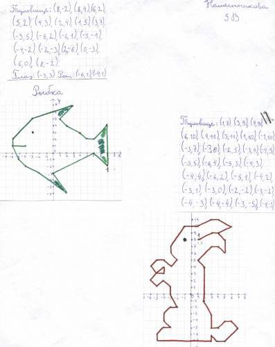 Рисунок на координатной плоскости зайчик