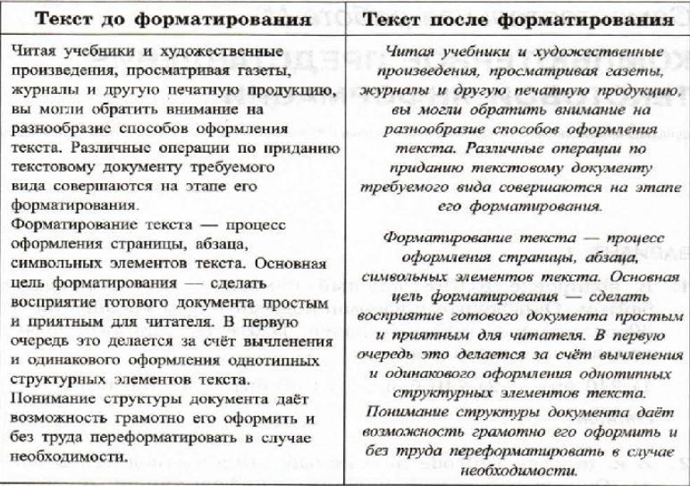 Определите какие свойства относятся к свойствам абзацев. Свойства символов и абзацев. Какие из перечисленных ниже свойств символов и абзацев были изменены. Свойства символов и свойства абзацев. Задание 4.10 изменение свойств символов
