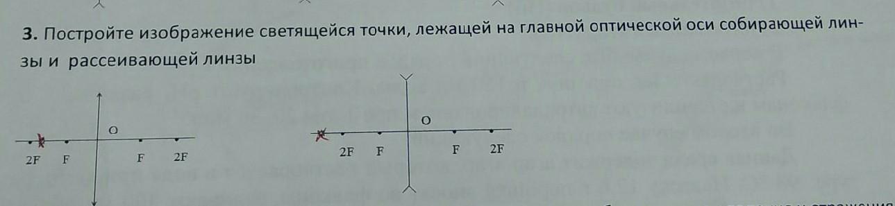 Изображение на главной оптической оси