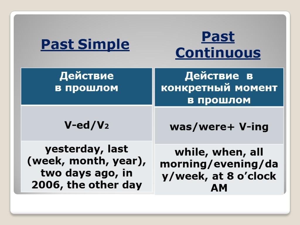 Таблица past continuous 7 класс помоқите пжпжпж даю
