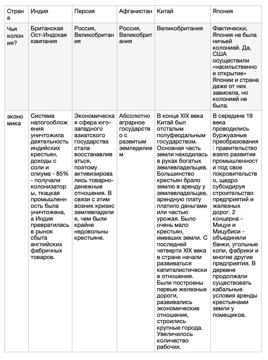 Страны азии в 19 начале 20 века презентация 9 класс фгос