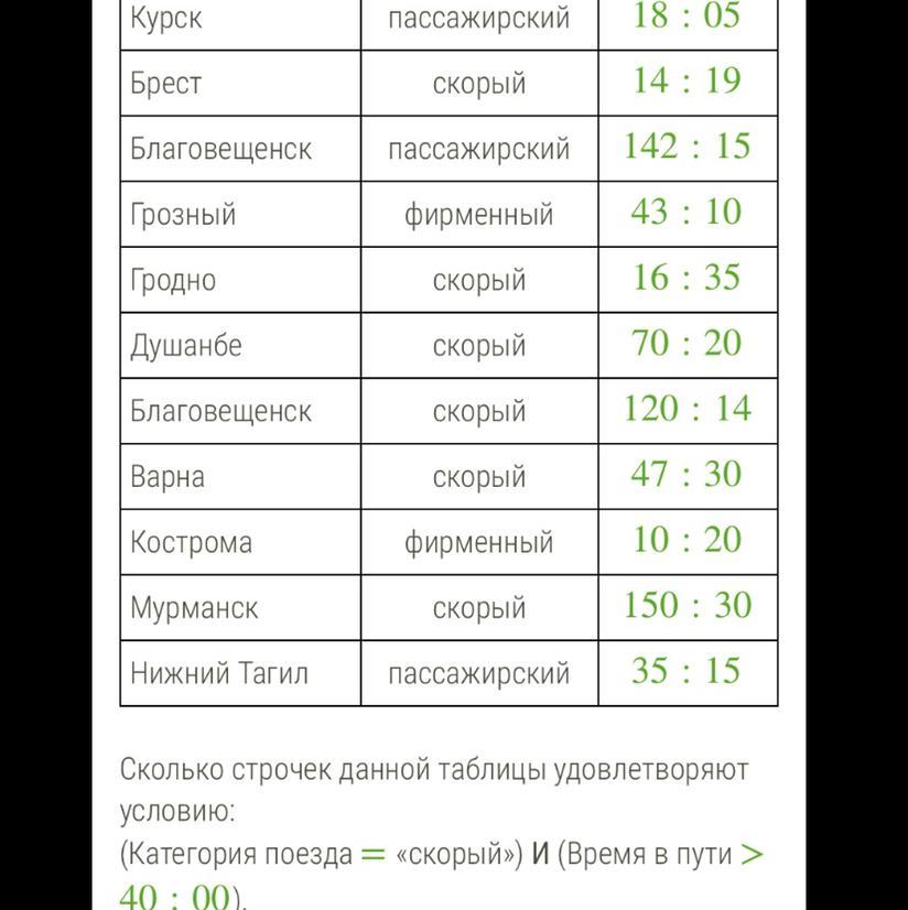 16 расписание станций. Справочная служба ж/д вокзала расписание поездов нарисовать.