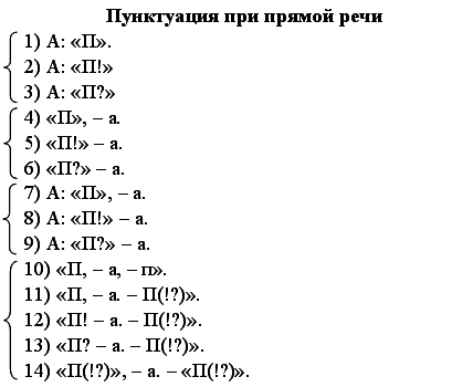 Схема диалога и прямой речи