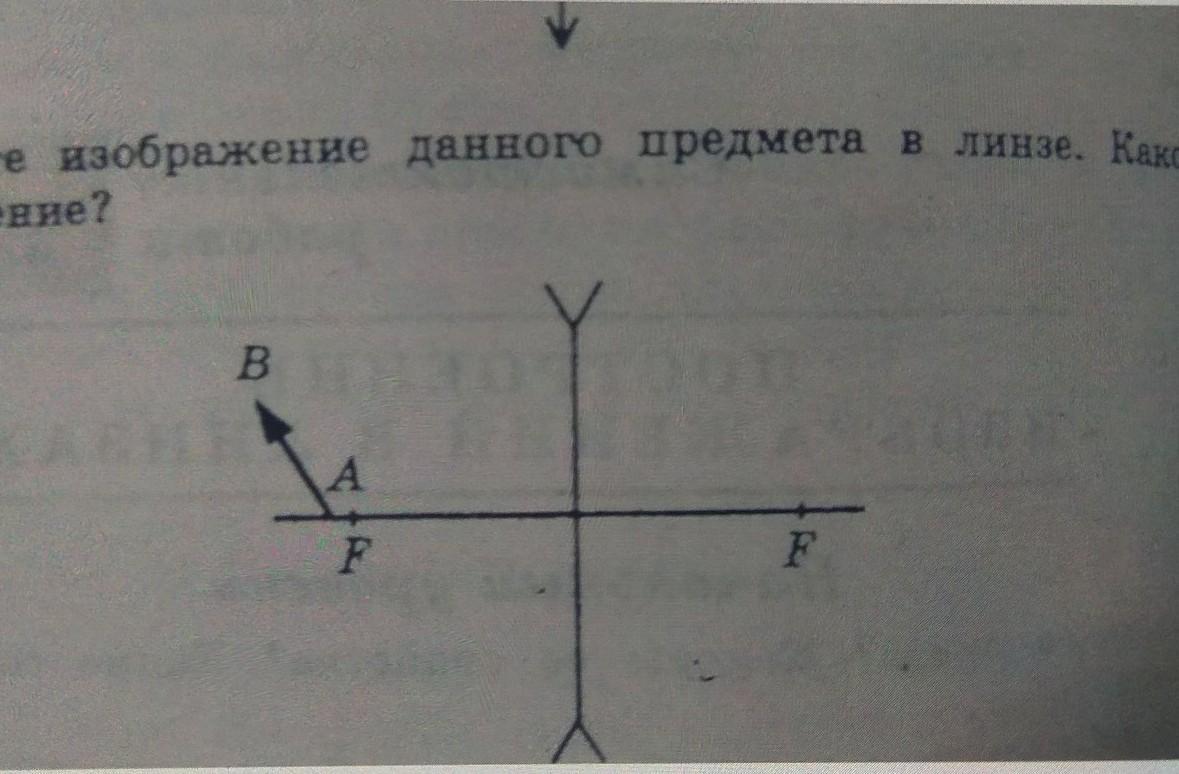 Постройте изображение данного предмета в линзе