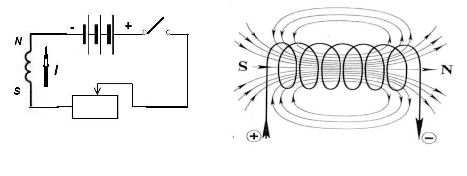 Как можно усилить действие катушки с током