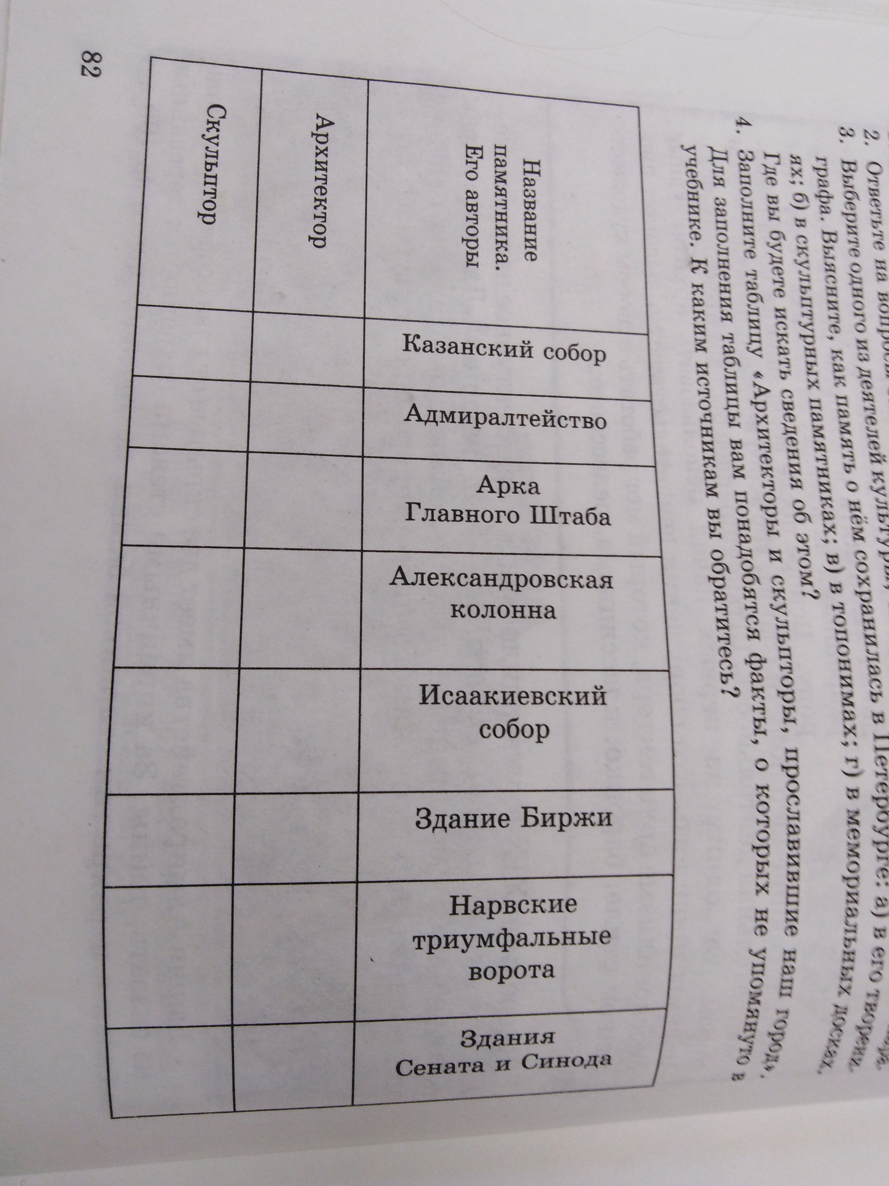 Основные идеи просветителей таблица 8 класс история. Новая история 7 класс таблица основные идеи просветителей.