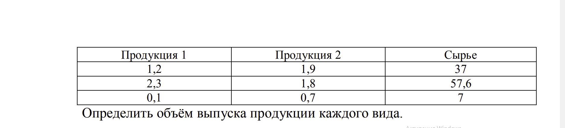 Какое предприятие выпускает. Организация выпускает 2 вида продукции. Задача об ассортименте предприятие выпускает 2 вида продукции excel. Ваше фармацевтическое предприятие выпускает два вида продукции.