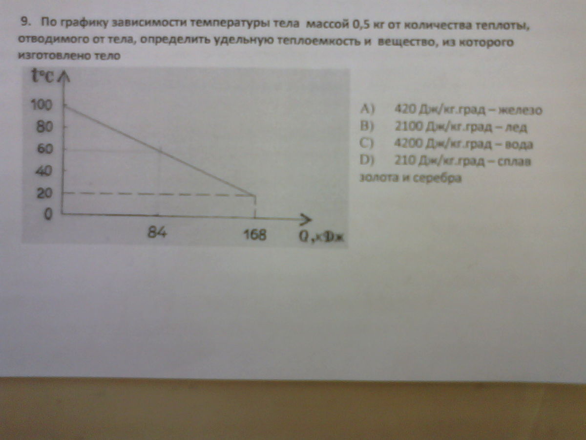 Какое количество теплоты выделяется при 100. Какое количество теплоты выделится при конденсации 100. Конденсация водяного пара при 100 градусах. Какое количество воды выделяется при конденсации водяного пара. Количество теплоты при конденсации пара график.