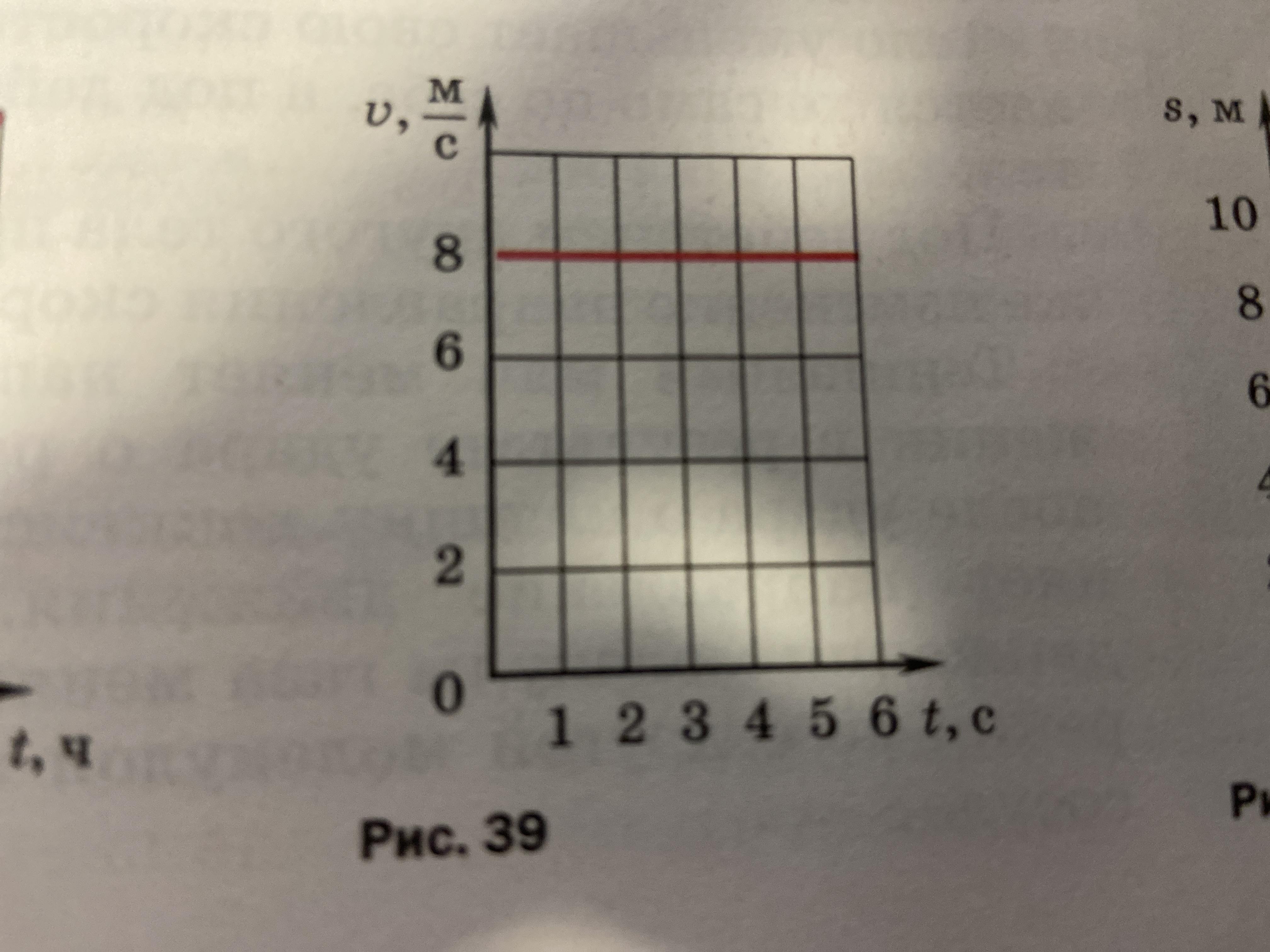 График зависимости скорости равномерного движения тела от времени представлен на рисунке 39