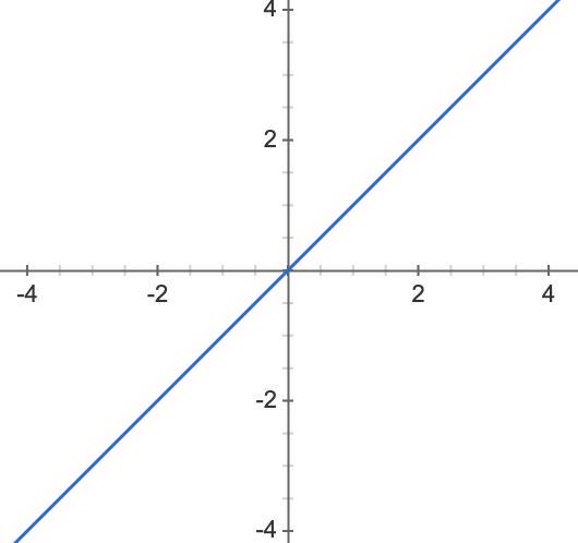 а) Какие линии являются графиком уравнения x+y=4 и x 2-y=2 назовите их!б) Вычисл