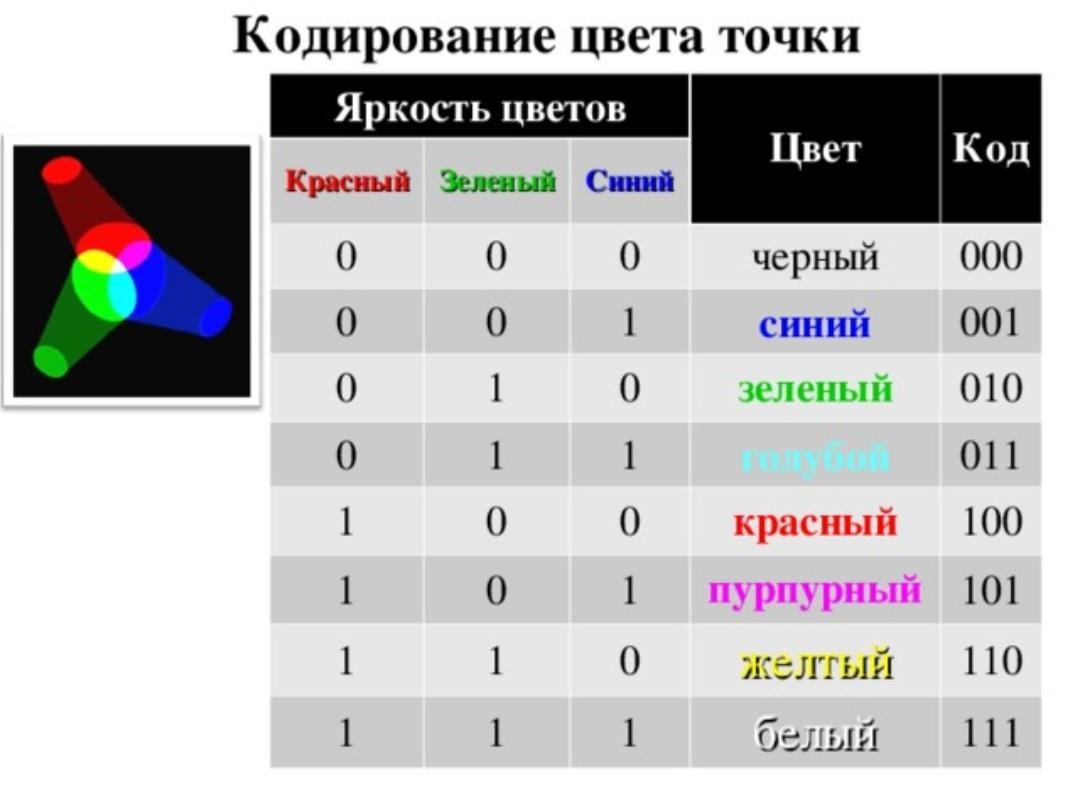 В цветовой модели rgb для кодирования одного пикселя используется 3 байта фотографию размером 2126