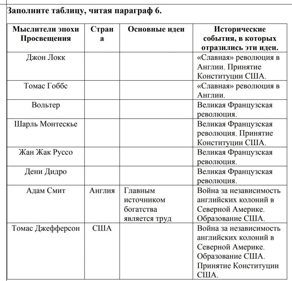 Таблица по истории 8 класс искусство в поисках новой картины мира 7 8 параграф