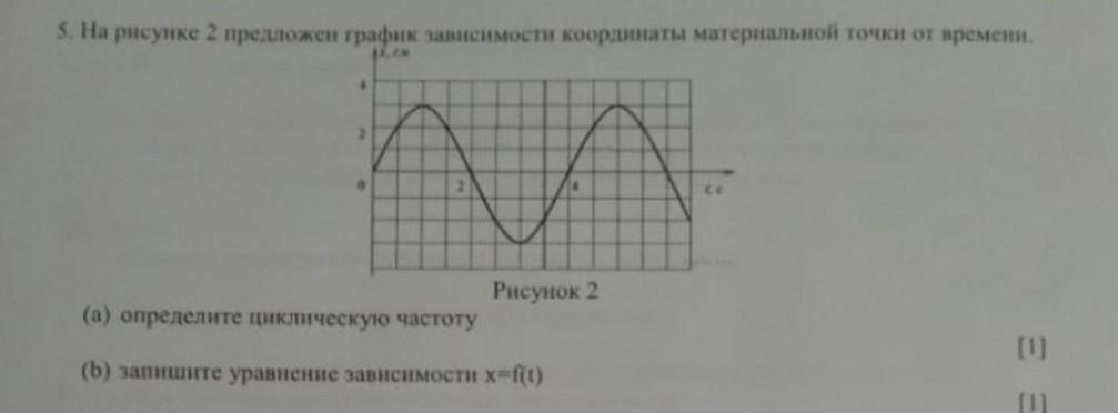 На рисунке дан график зависимости координаты материальной точки от времени