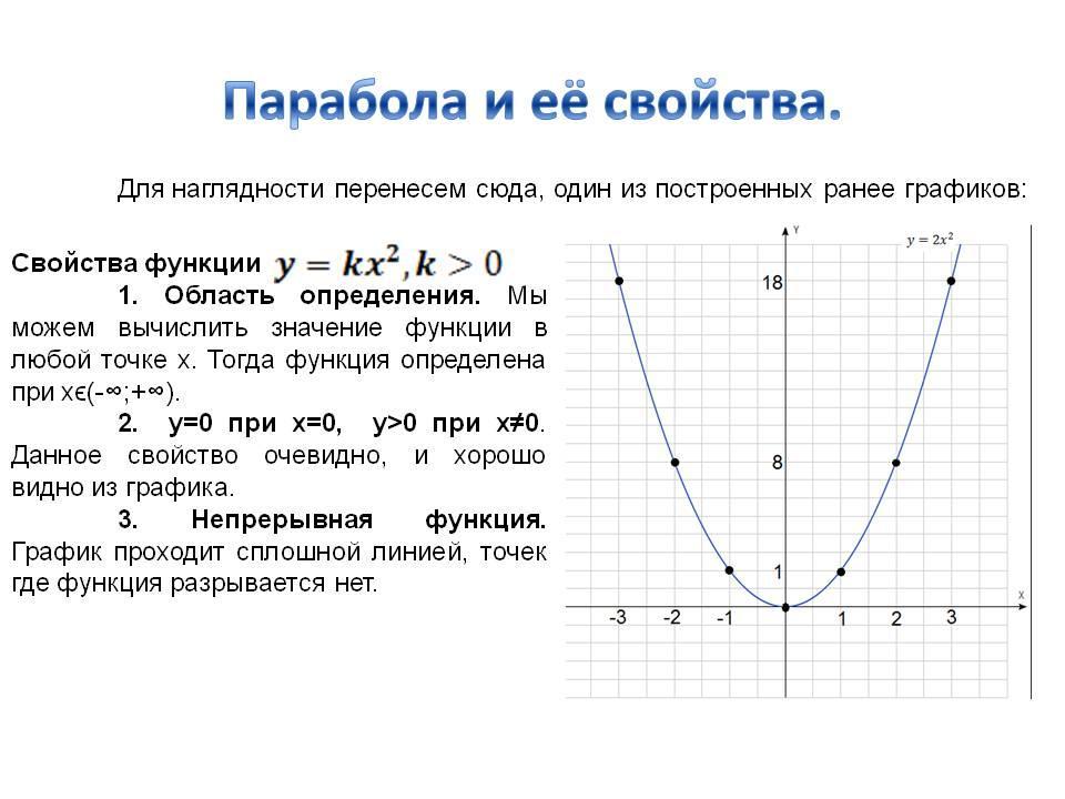 Исследование графика функции калькулятор