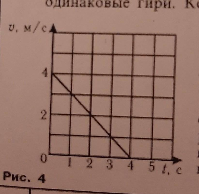 Определите по графику движения рис 4