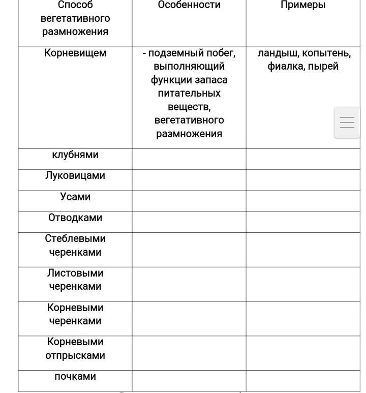 Способы вегетативного размножения растений таблица с примерами