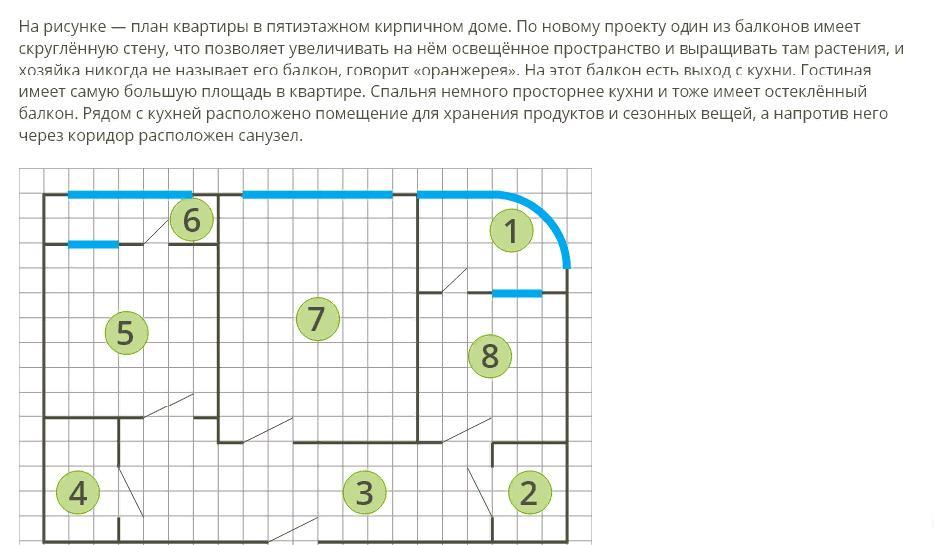 Что означают цифры на схеме квартиры