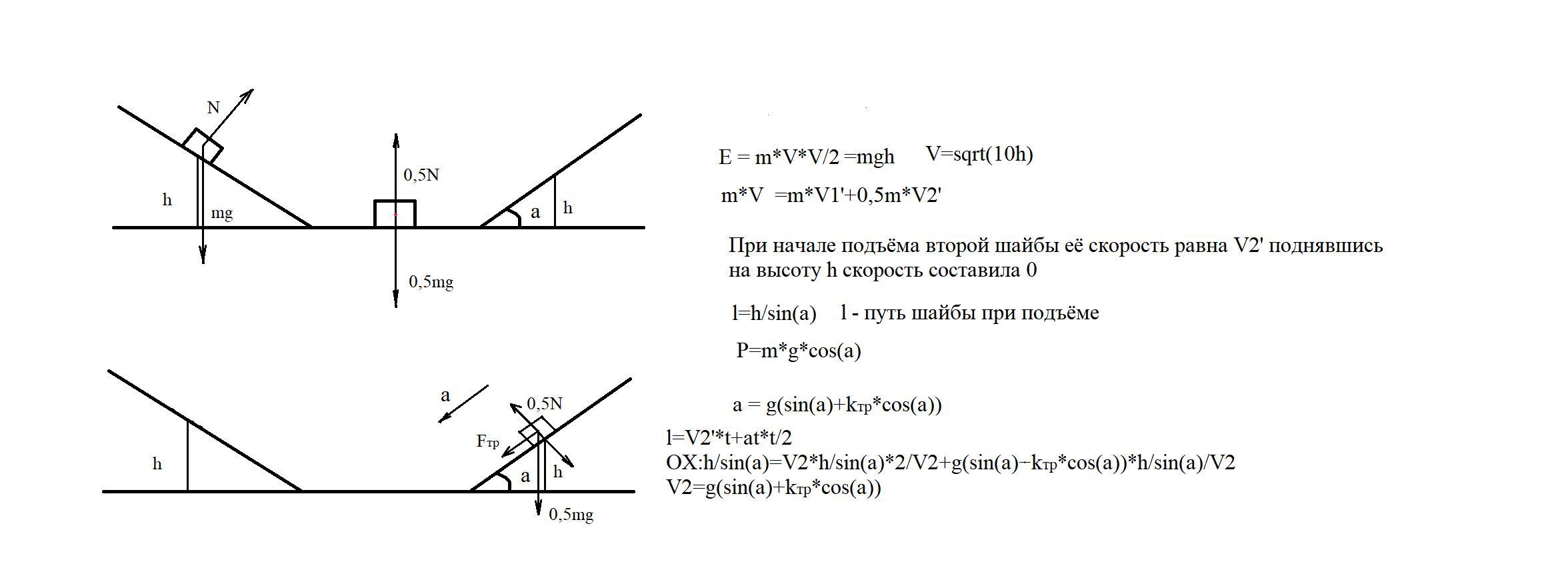 Шайба на наклонной плоскости. Наклонная плоскость физика 10 класс. Движение по наклонной поверхности физика 10. Движение по наклонной плоскости физика 10 класс. Движение по наклонной плоскости решение задач 10 класс.