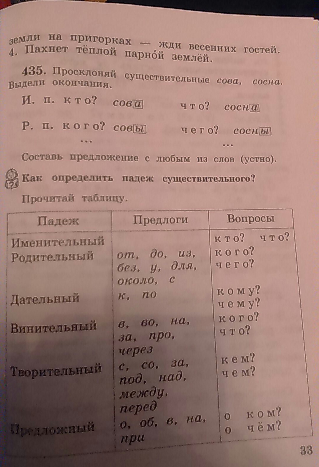 Упр 435. Просклоняй существительные Сова сосна. Просклоняй существительные Сова сосна выдели. Падежи таблица для детей. 435, Просклоняй существительные Сова, сосна..