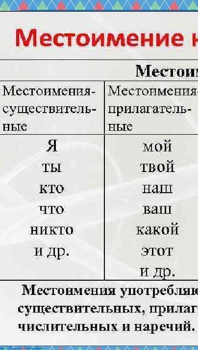 Признаки местоимения. Постоянные и непостоянные признаки местоимения. Её местоимение. Морфологические признаки местоимения 4 класс.