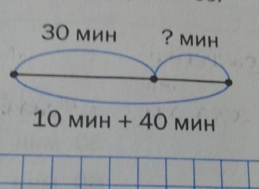 2 часа 40 мин 30 мин