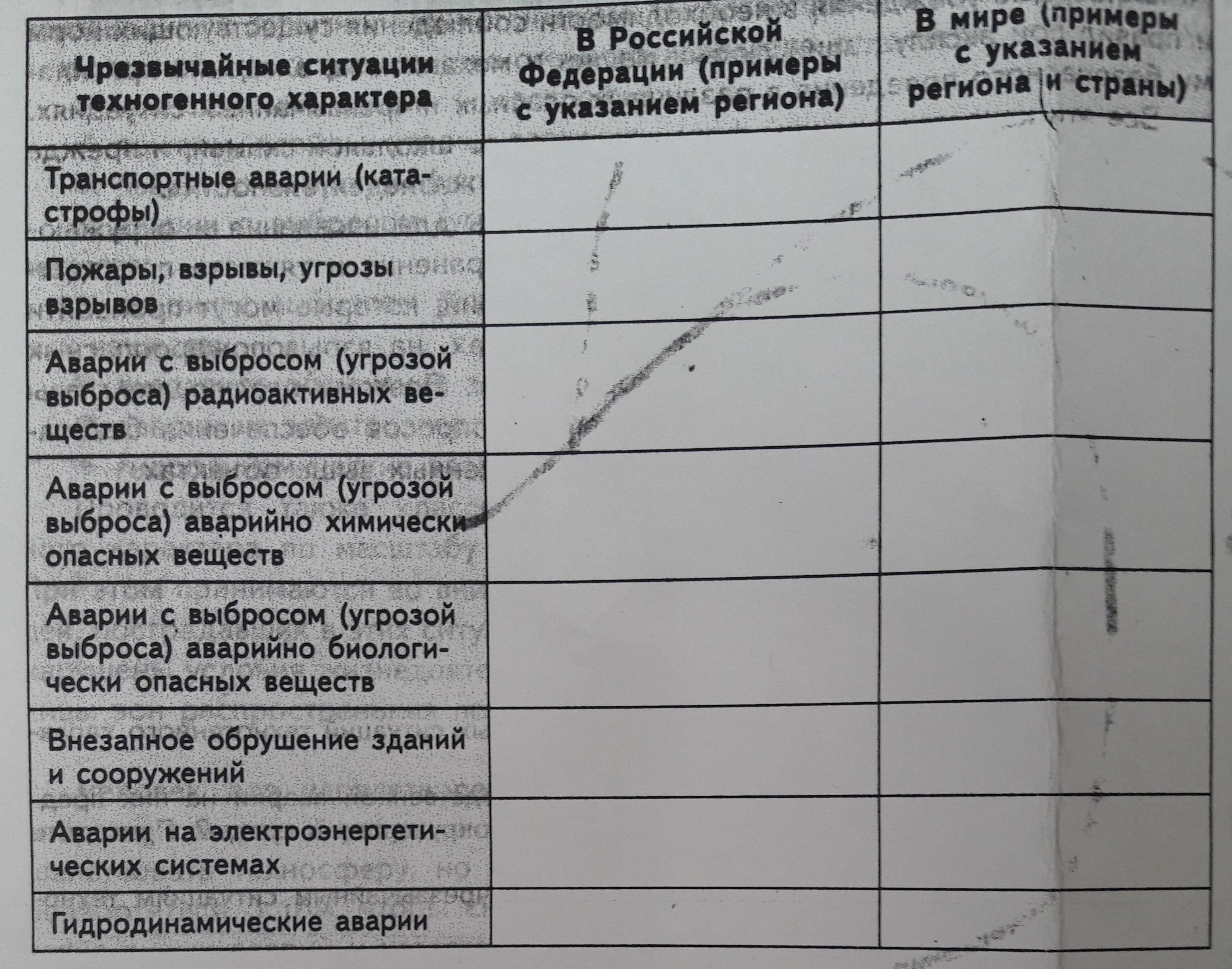 Крупнейшие техногенные катастрофы нашего века - Мои мысли... - LiveJournal